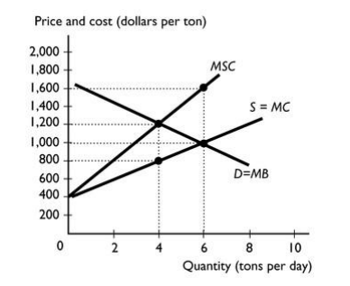 1327_Determine the Efficient Quantity of Fertilizer.png